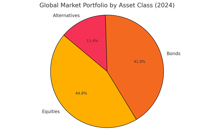 Investable Are You Globally Diversified? Mapping the Global Investable Market ...
